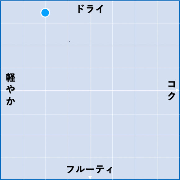 2021 ブルゴーニュ・アリゴテ / ファビアン・コシュ