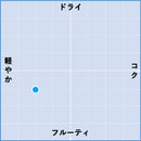 2022 エルセ・エトナ・ビアンコ / フェッシーナ-2