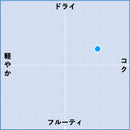 2022 プンタ・ディ・コーレ / マラミエーロ-2