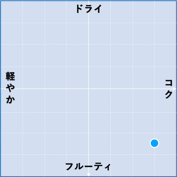 2022 モスカテル / フアン・ヒル