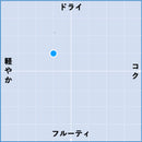 2021 ビアンコ / SRC(エッセルチ)-2