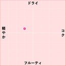 2022 カプリース・ド・クレモンティーヌ・ロゼ / Ch. レ・ヴァロンティーン-2