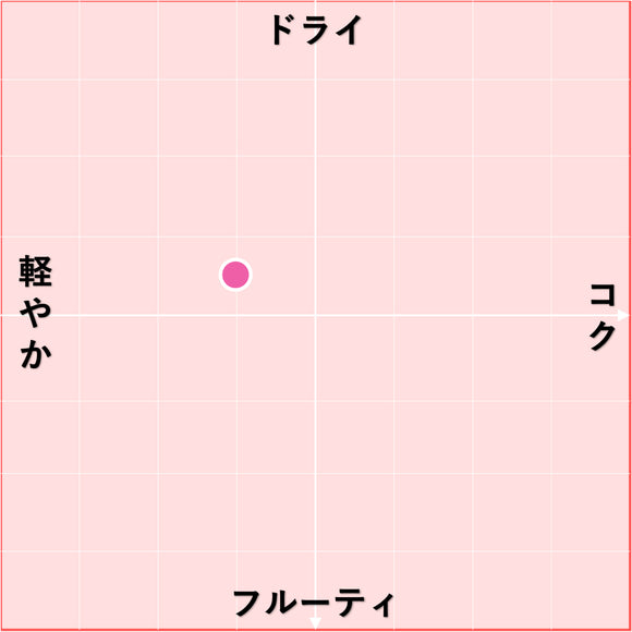 2022 カプリース・ド・クレモンティーヌ・ロゼ / Ch. レ・ヴァロンティーン