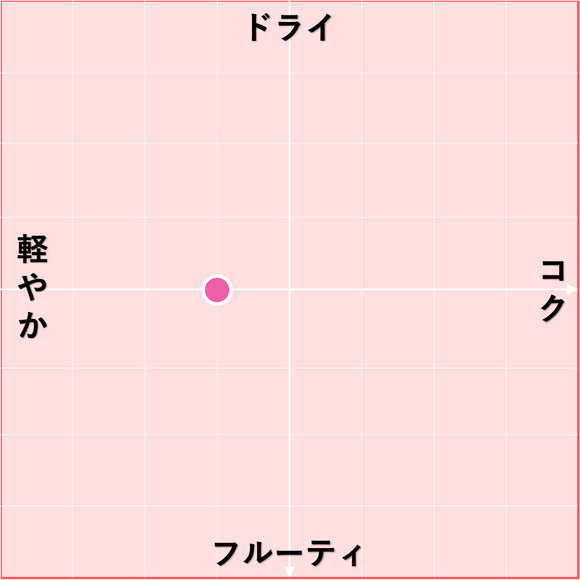 2022 ピノ・ノワール・ロゼ・ハウス・クロスターベルク / マーカス・モリトール