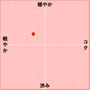 2023 ブルゴーニュ・ロゼ / ダヴィッド・デュバン-2