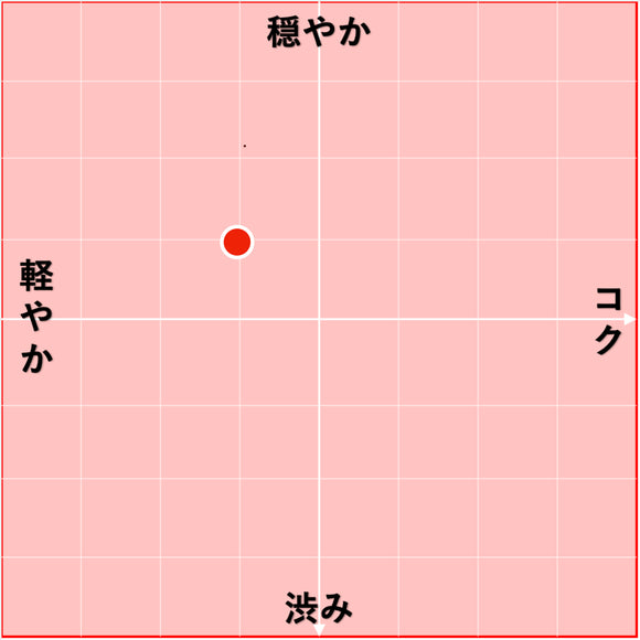 2023 ブルゴーニュ・ロゼ / ダヴィッド・デュバン