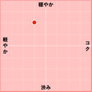 2019 カベルネ・ソーヴィニヨン / レッチャイア-2