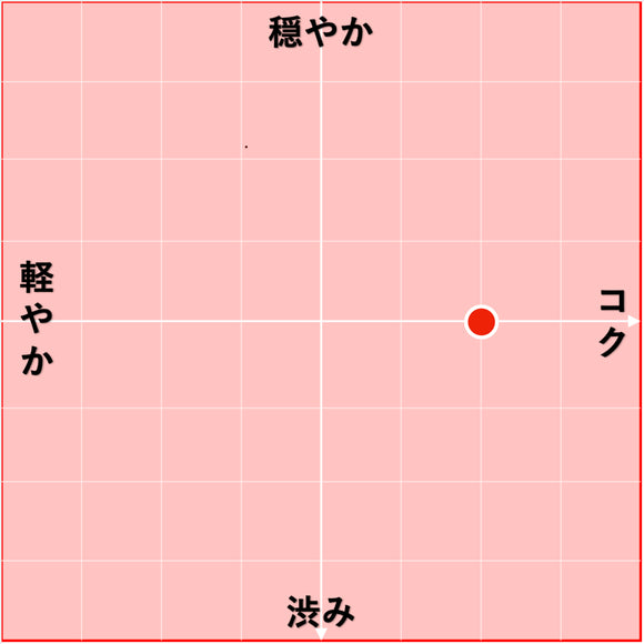 2016 モンド・ヌオーヴォ / モレッラ