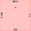 NV アイム ピノ・ノワール フロム サザン・フランス / ビコーズ-2