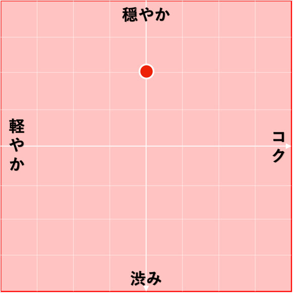 NV アイム ピノ・ノワール フロム サザン・フランス / ビコーズ