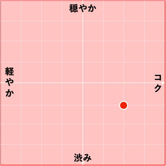 2022 カベルネ・バイ・エニーラ / ベッサ・ヴァレー・ワイナリー