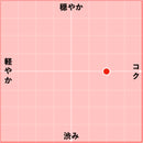 2021 コンデ・デ・アリカンテ メルロ バリッカ / ボコパ-2