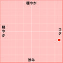 2016 カベルネ・ソーヴィニヨン ナパ・ヴァレー / バーロウ-2