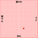 2020 バローロ / ジャコモ・グリマルディ-2