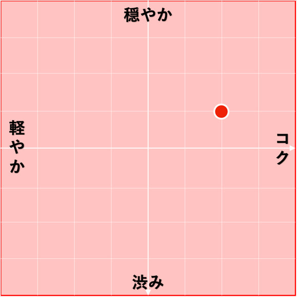 NV アイム モナストレル フロム スペイン / ビコーズ
