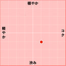 2021 カラオーネ / カ・オロロジオ-2