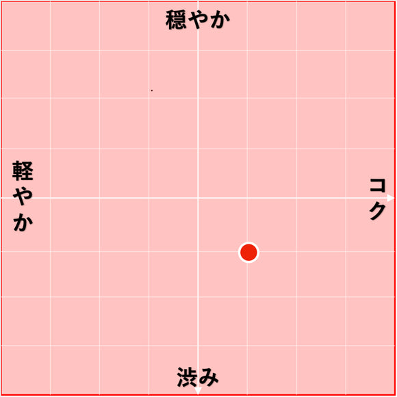 2021 カラオーネ / カ・オロロジオ