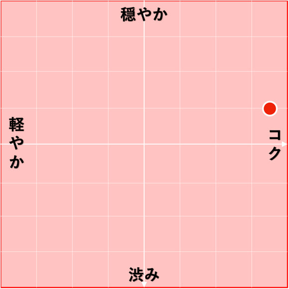 2022 La 50/50 / アンヌ・グロ エ  ジャン・ポール・トロ