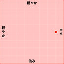 2017 タウラージ リゼルヴァ ラヤマグラ / ヴィノジア-2