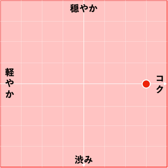 2017 タウラージ リゼルヴァ ラヤマグラ / ヴィノジア