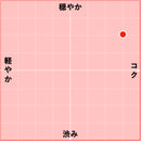 2015 ロゴノーヴォ / ロゴノーヴォ-2