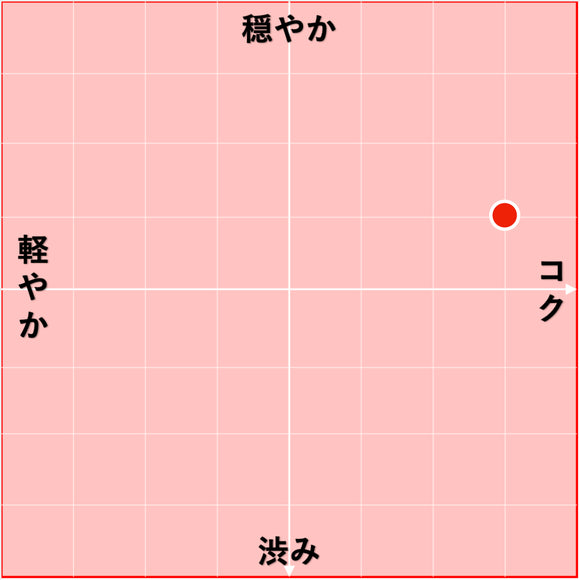 2019 プティ・エニーラ / ベッサ・ヴァレー・ワイナリー