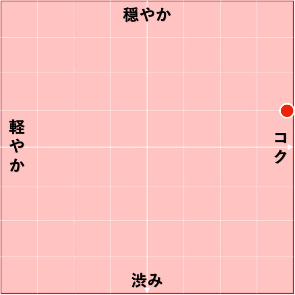 2018 カリニェナ / グランデス・ヴィノス アナヨン