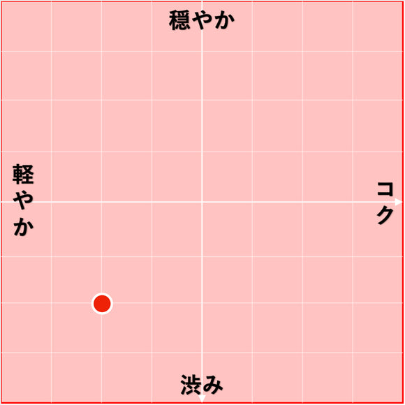 2019 ロッソ・ディ・モンタルチーノ / レッチャイア