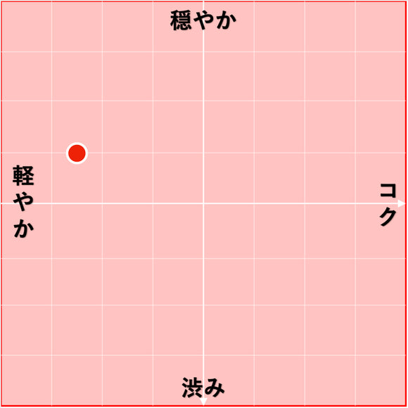 2021 エルセ エトナ・ロッソ / フェッシーナ