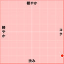 2018 バンドール・ルージュ / テールブリュンヌ-2