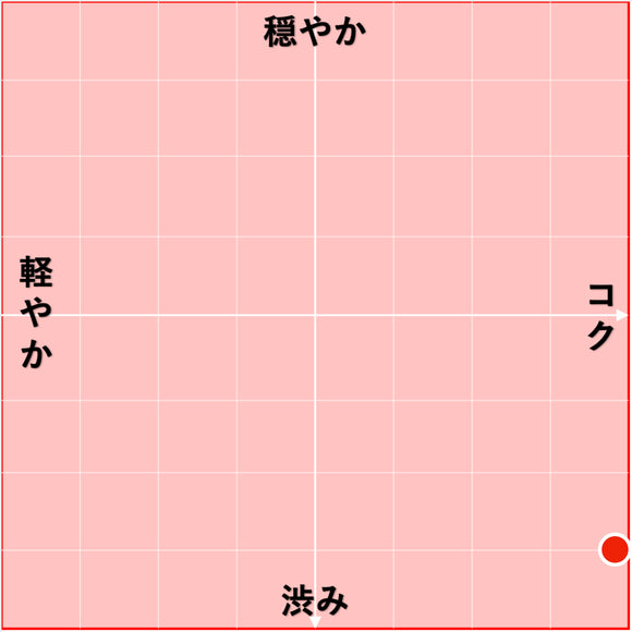 2018 バンドール・ルージュ / テールブリュンヌ