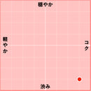 2015 ネグレ・トラディシオ / カン・フェイセス-2