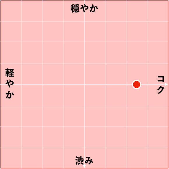 2023 コート・ド ・ローヌ ヴィラージュ ヴィサン / バスティード