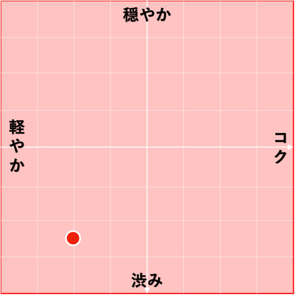 2020 ランゲ・ネッビオーロ / ジョヴァンニ・ロッソ