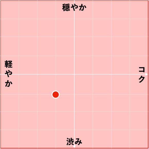 2017 シラー スワートランド / マリヌー