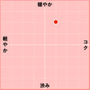 NV アイム ピノ・ノワール フロム カリフォルニア / ビコーズ-2