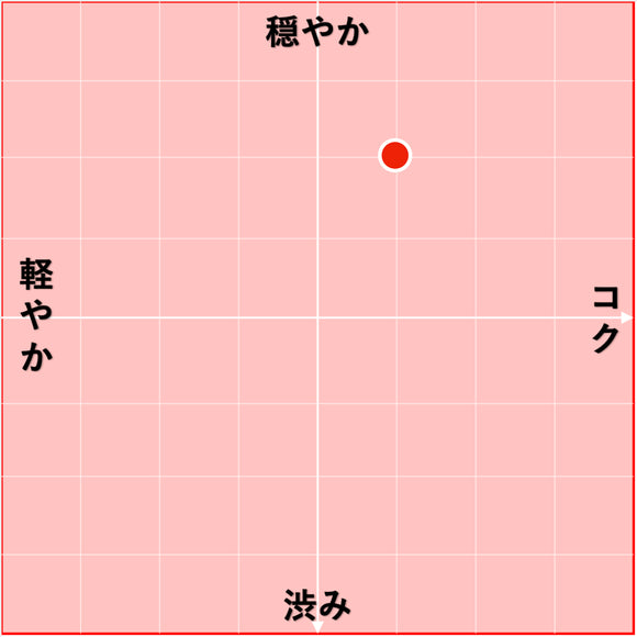 NV アイム ピノ・ノワール フロム カリフォルニア / ビコーズ