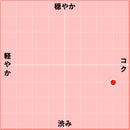 2022 カベルネ・ソーヴィニヨン / アデュレーション-2