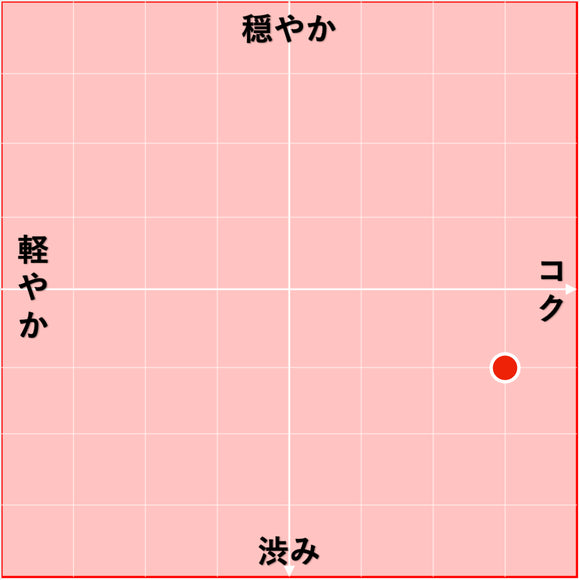 2022 カベルネ・ソーヴィニヨン / アデュレーション