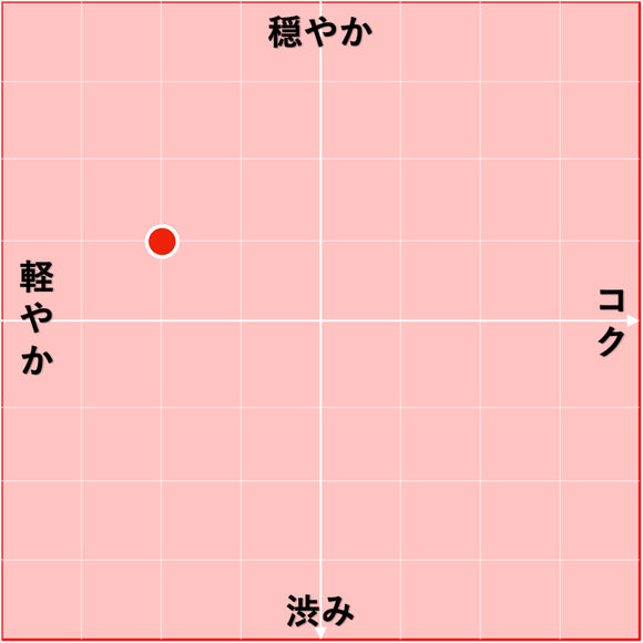 2023 サントネイ ルージュ V.V. / リュシアン・ミュザール