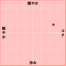 2021 シャトー・ラ・ローズ・モンヴィエル / ポムロール-2