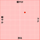 NV アイム カベルネ・ソーヴィニヨン フロム サザン・フランス / ビコーズ-2