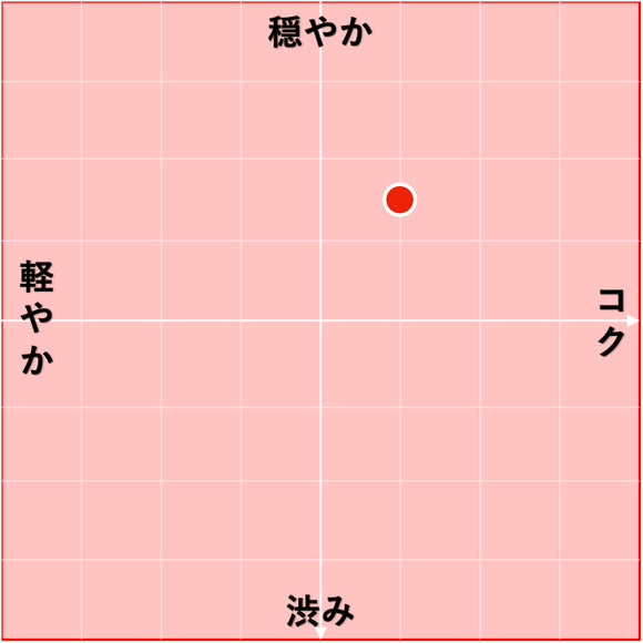 NV アイム カベルネ・ソーヴィニヨン フロム サザン・フランス / ビコーズ