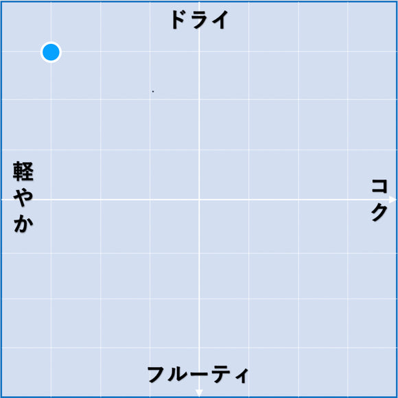 2024 ガヴィ・リーヴェ / ピッコロ・エルネスト