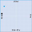 2023 アルシミー / テール・ブランシュ-2