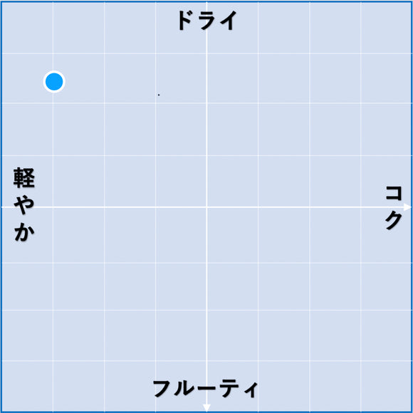 2023 アルシミー / テール・ブランシュ